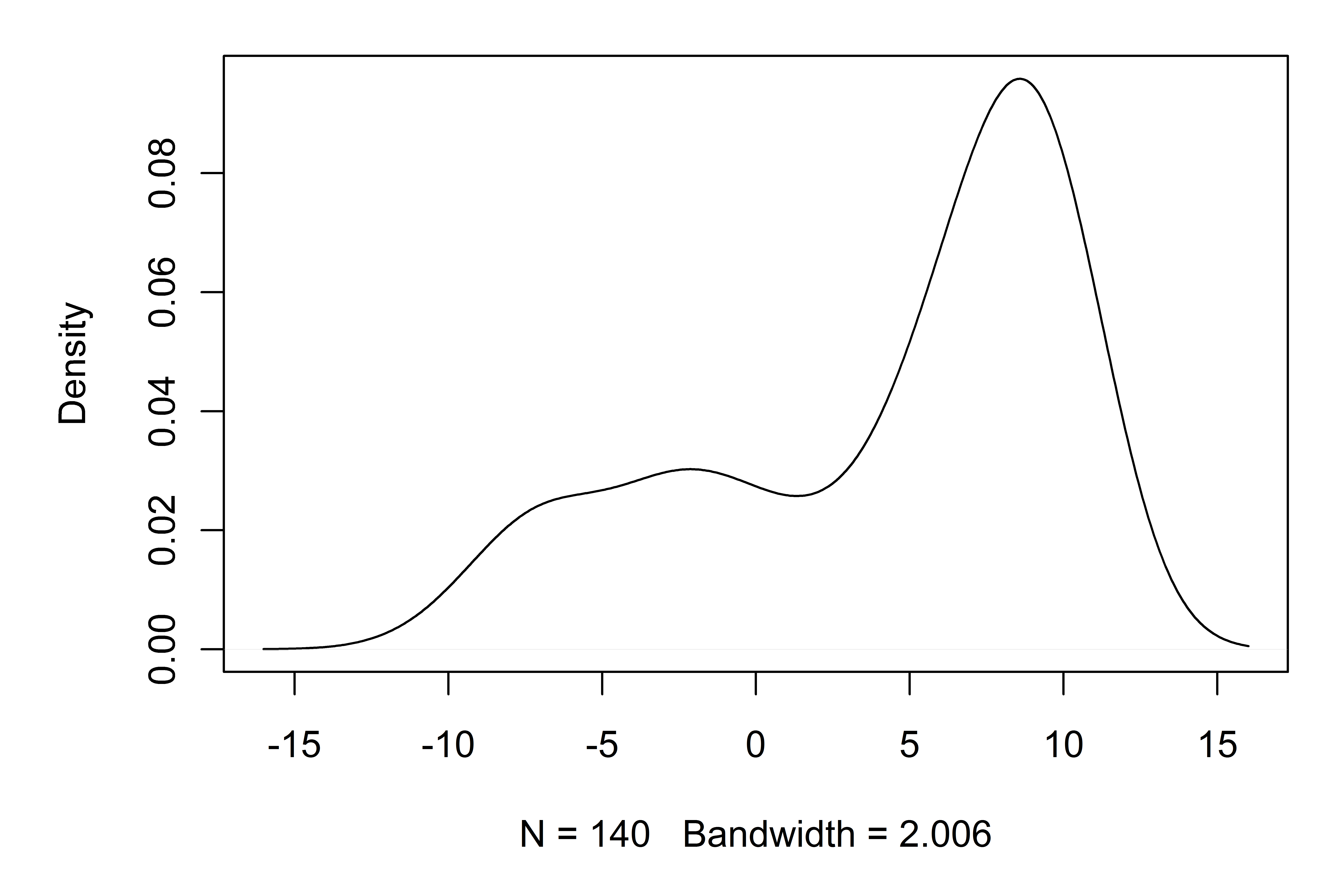 figure-12-11-a-density-plot-sgr