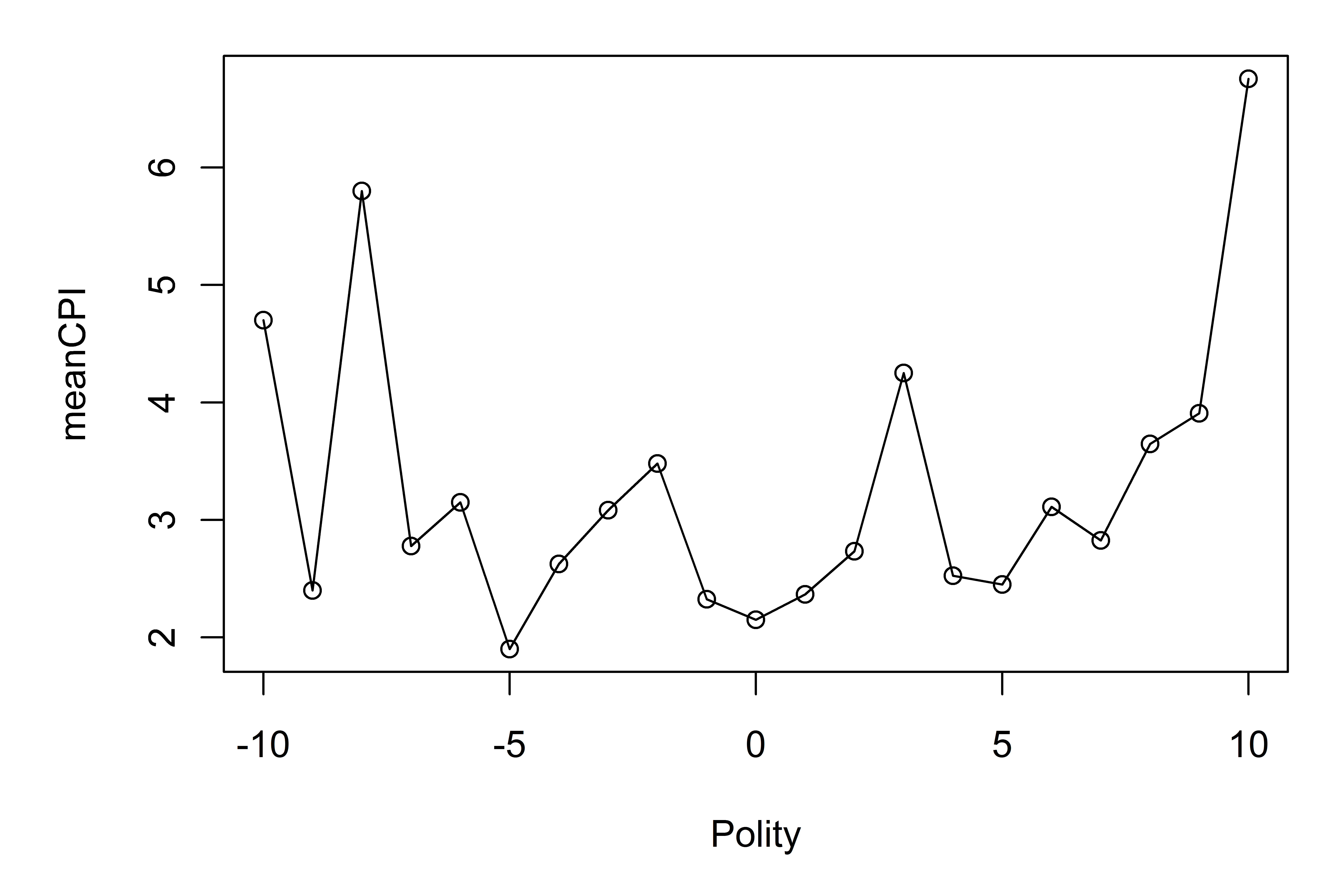 figure-12-5-a-line-plot-sgr