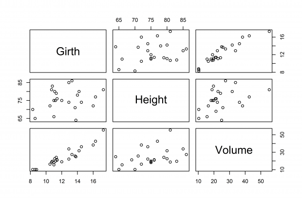 figure-a2-4-a-pairs-plot-sgr