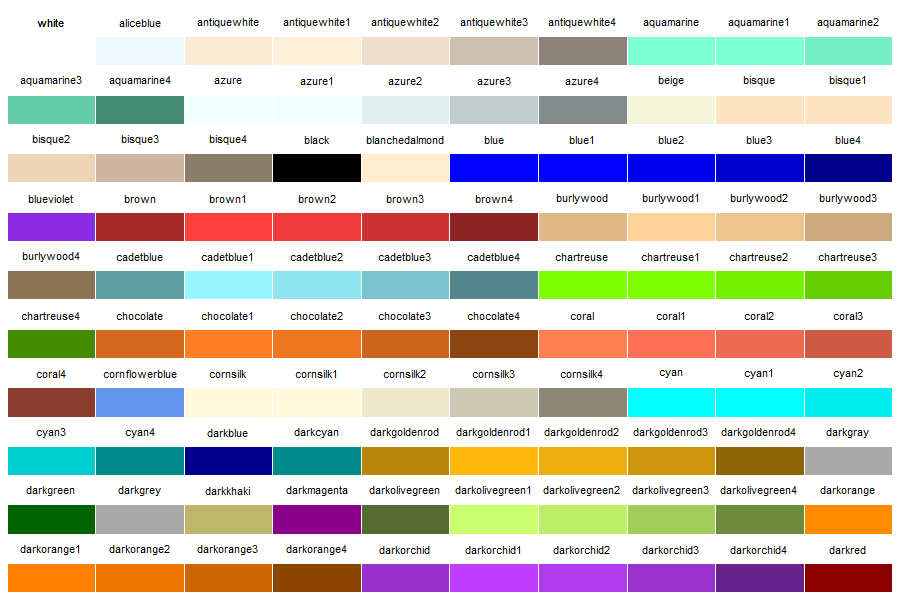R Color Chart