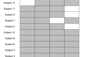 Missing Values Grid with R Graphics