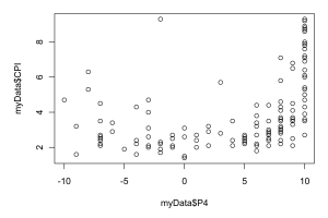 A default R scatterplot