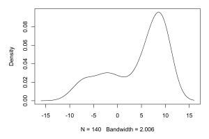 Demonstration of an R Graphics Density Plot