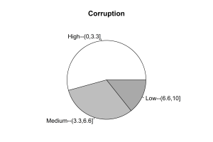 Demonstration of R Graphics Pie Chart