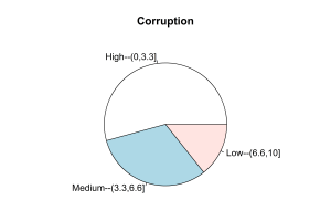 Demonstration of R Graphics Pie Chart