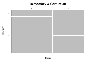 Demonstration of R Graphics Mosaic Plot