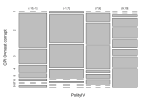 Demonstration of R Graphics Mosaic Plot