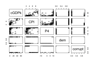 An R Graphics Pairs Plot Demonstration