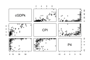 Default R Graphics Pairs Plot