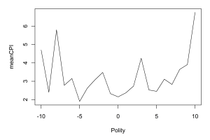 R Graphics Line Chart