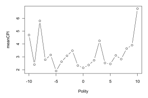 R Graphics Line Plot with Broken Lines