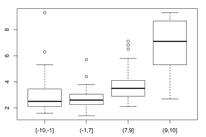 R Graphics Box Plot