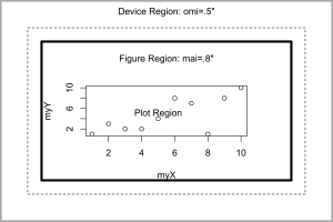 R Graphics Plot Regions