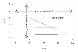 Demonstration of plot coordinates with R Graphics