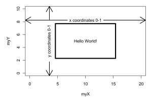 R Graphics Relative Coordinates Plot