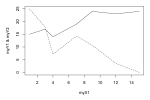 R graphics overlaid plots