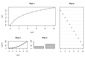 Demonstration of the Layout Method in R graphics