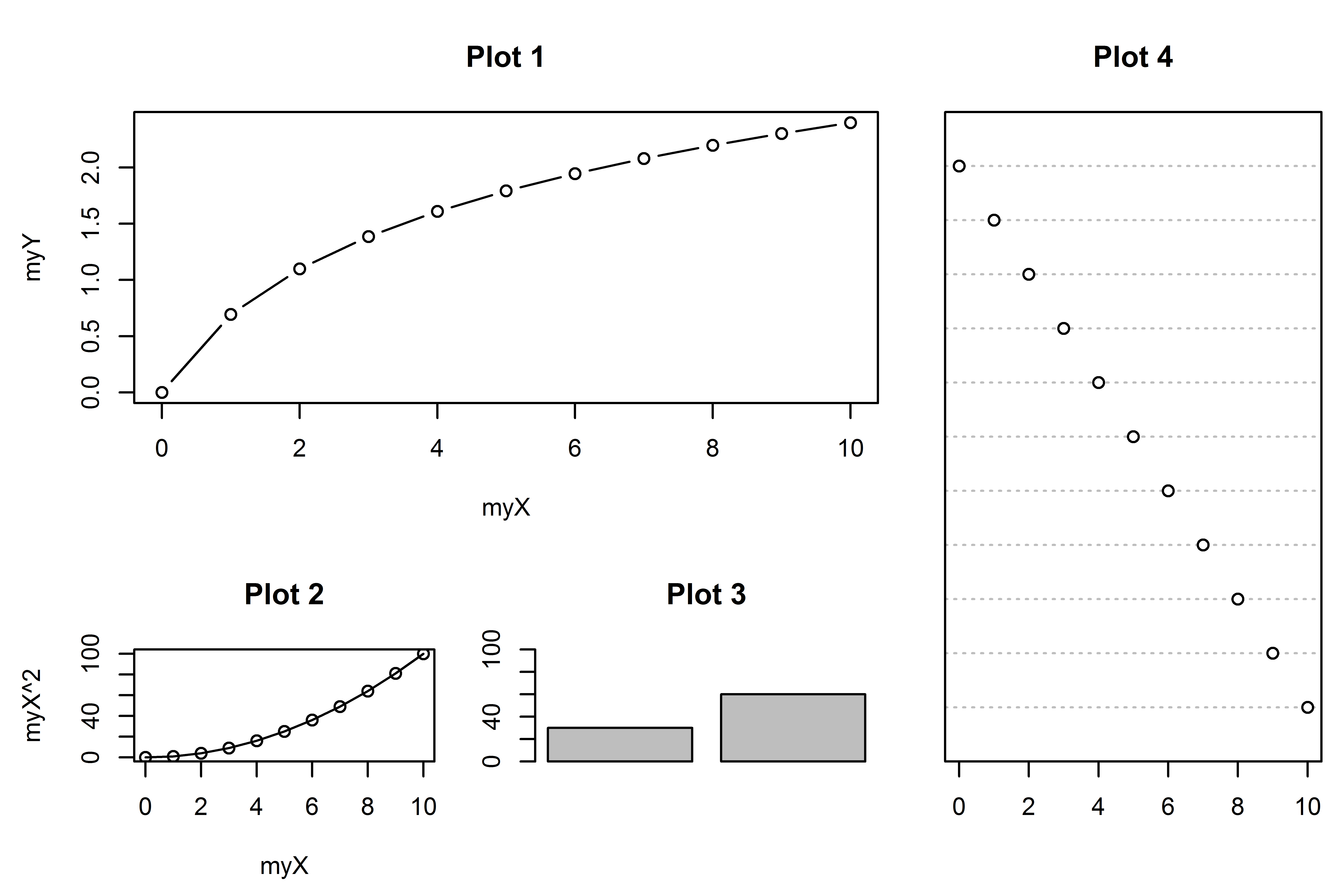 T graph