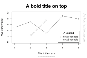 Demonstration of text effects in R graphics