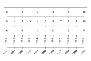 Adding Tick Marks to a Custom Axis with R Graphics