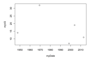 Default Date Axis