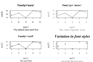 Demonstration of Built-in R Graphics Fonts