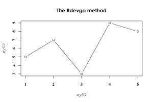 Demonstration of Rdevga Method for Fonts