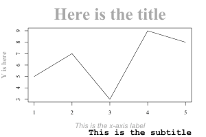 Demonstration of Titles and Subtitles in R Graphics