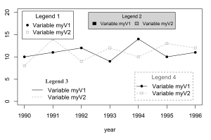 Demonstration of Adding Legends in R Graphics