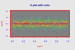 A Plot with Colors