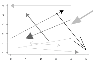 Default and Custom Arrows Added to a Plot in R Graphics