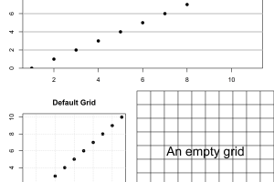 Adding Grid Lines in R Graphics