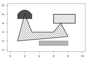 Drawing Polygon Shapes with R Graphics