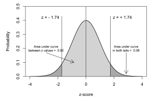 Drawing a Normal Curve in R Graphics