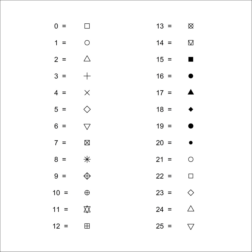 Figure 15-3: Point Marker Styles – SGR