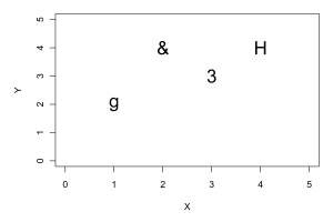 Using Alphanumerics for Point Markers