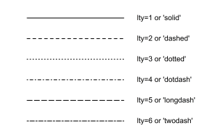 Line Types in R Graphics