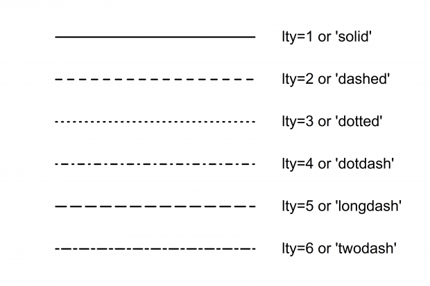 Figure 15-7: Line Types – SGR