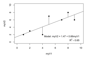 Adding Lines Systematically to an R Plot