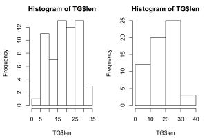 A Simple Default Histogram with R Graphics