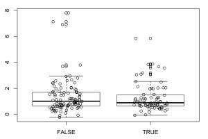 A Boxplot with Jittered Points