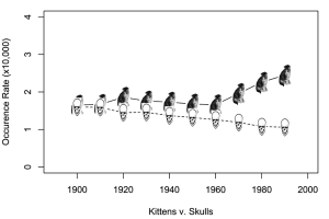 A Plot of Kittens and Skulls with Transparency Problems